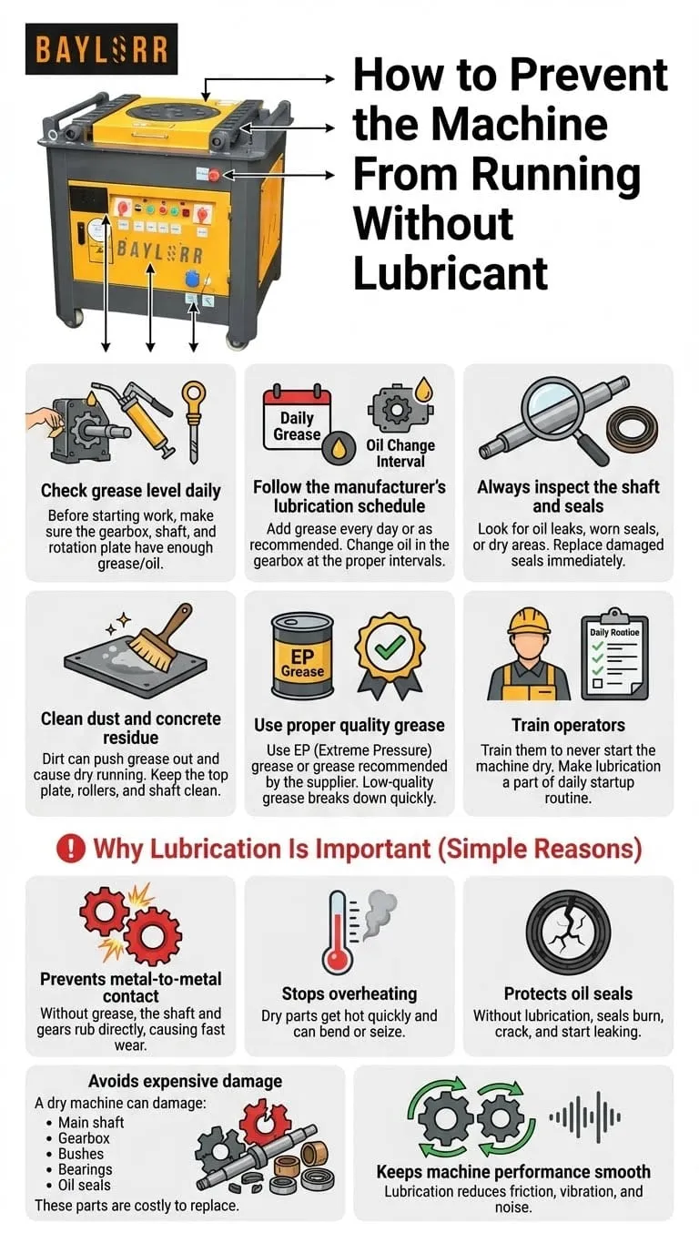 Maintenance guidelines for Concrete Mixers and Rebar Machinery in the UAE